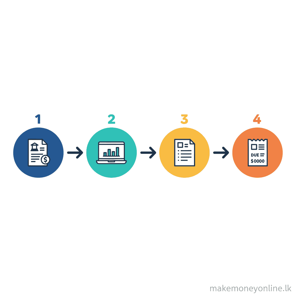 Bookkeeping in Sri Lanka: Earn LKR 80,000+ Monthly (2026 Guide) Bookkeeping Workflow - Bookkeeping in Sri Lanka